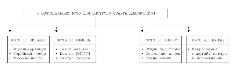 4 обязательных фото для быстрого старта диагностики